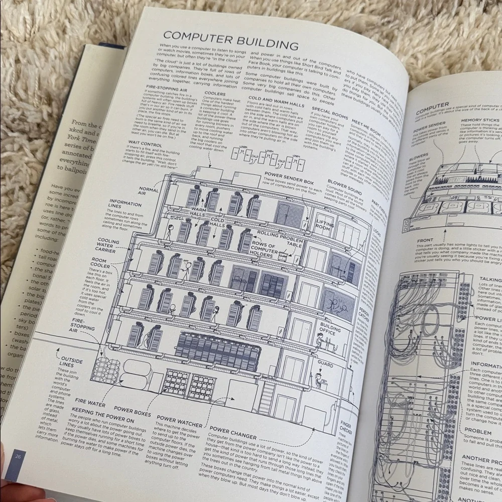 Thing Explainer Book Randall Munroe - Picture 6 of 6